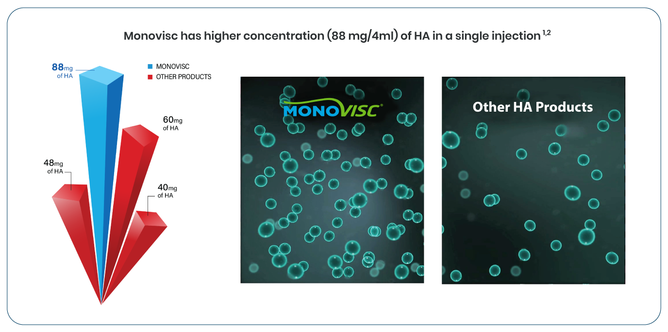 Monovisc FDA viscosity chart